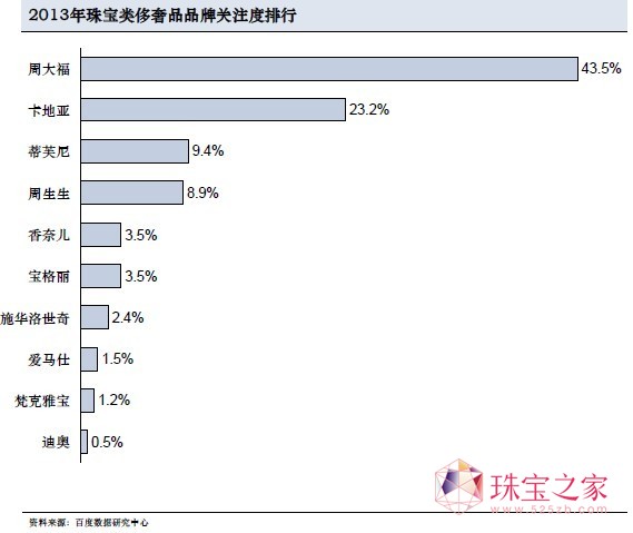 2013鱦Ʒ鱦Ʒƹעа