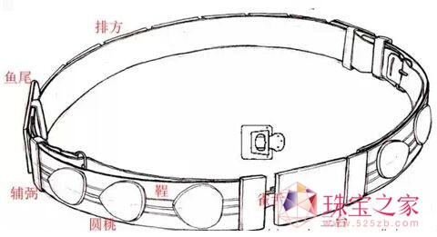 革带各部件图示 革带各部件图示